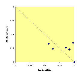 A vs. I graph for Dependency Finder