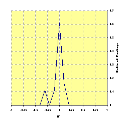 Distribution of D' for Log4J
