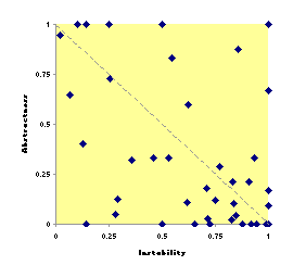 A vs. I graph for Xalan