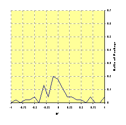 Distribution of D' for Xalan