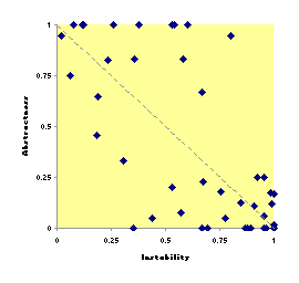 A vs. I graph for Xerces